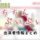 MBS「ちちんぷいぷい」アナウンサー＆コメンテーター出演者一覧